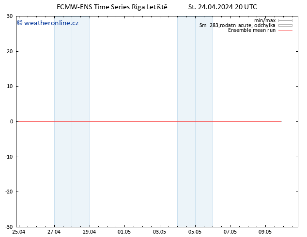 Temp. 850 hPa ECMWFTS Čt 25.04.2024 20 UTC