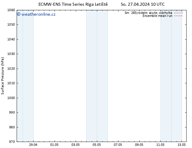 Atmosférický tlak ECMWFTS So 04.05.2024 10 UTC