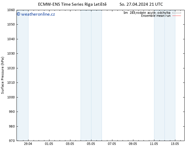 Atmosférický tlak ECMWFTS Ne 28.04.2024 21 UTC