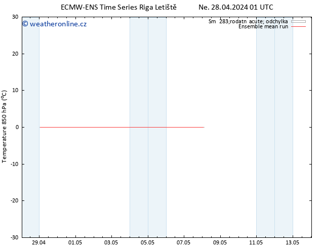 Temp. 850 hPa ECMWFTS Pá 03.05.2024 01 UTC