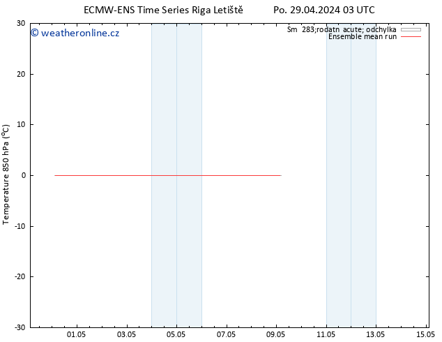 Temp. 850 hPa ECMWFTS Út 30.04.2024 03 UTC