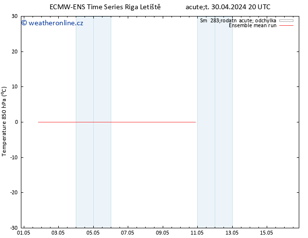 Temp. 850 hPa ECMWFTS Pá 10.05.2024 20 UTC