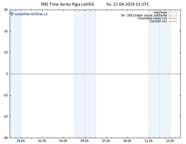 Height 500 hPa GEFS TS Ne 28.04.2024 05 UTC