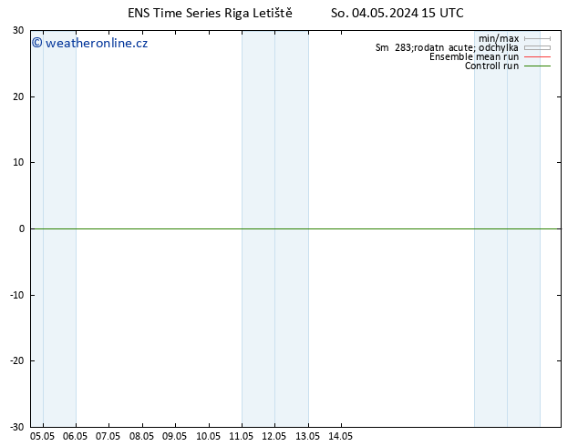 Height 500 hPa GEFS TS Ne 05.05.2024 15 UTC