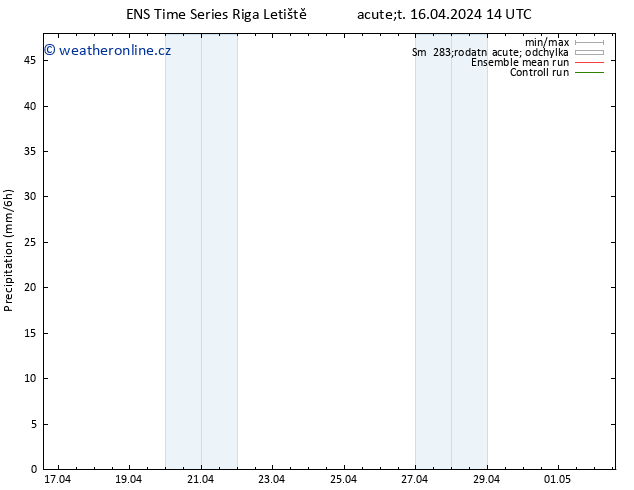 Srážky GEFS TS Út 16.04.2024 20 UTC
