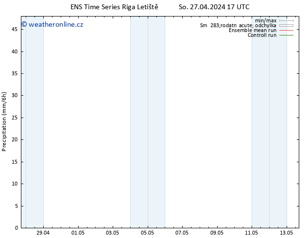 Srážky GEFS TS Út 07.05.2024 17 UTC