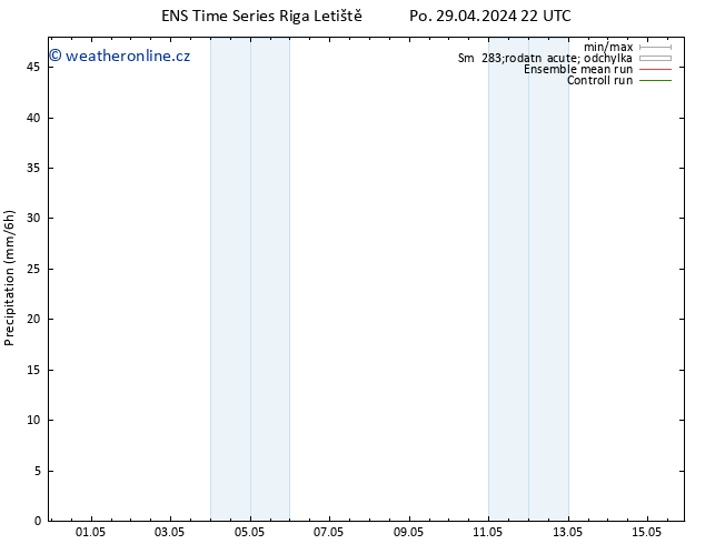 Srážky GEFS TS Út 30.04.2024 04 UTC