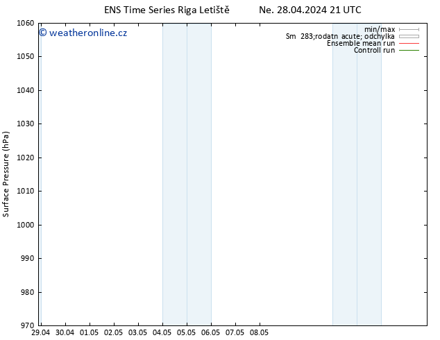 Atmosférický tlak GEFS TS Čt 02.05.2024 21 UTC