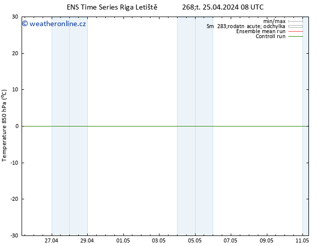 Temp. 850 hPa GEFS TS Čt 25.04.2024 08 UTC