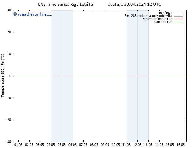 Temp. 850 hPa GEFS TS St 01.05.2024 06 UTC