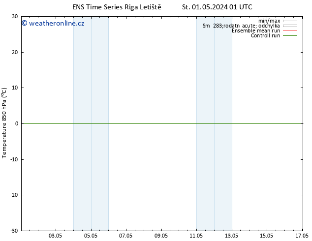 Temp. 850 hPa GEFS TS Ne 05.05.2024 07 UTC