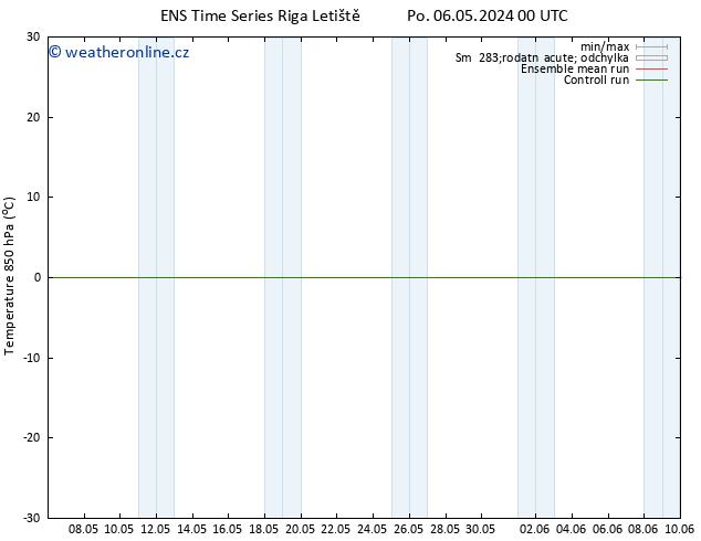 Temp. 850 hPa GEFS TS Pá 10.05.2024 00 UTC