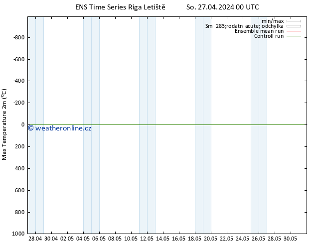 Nejvyšší teplota (2m) GEFS TS So 27.04.2024 06 UTC