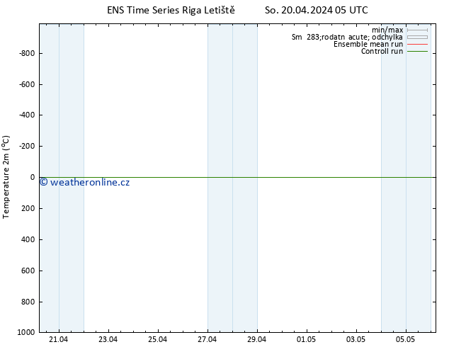 Temperature (2m) GEFS TS So 20.04.2024 11 UTC