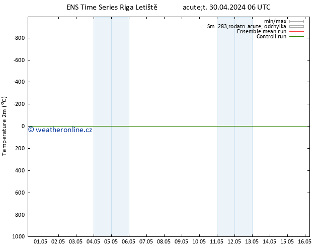 Temperature (2m) GEFS TS Pá 03.05.2024 18 UTC