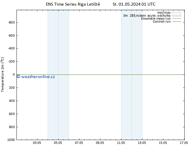 Temperature (2m) GEFS TS Čt 02.05.2024 01 UTC