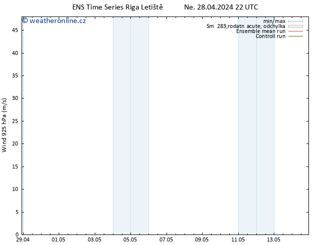 Wind 925 hPa GEFS TS Út 30.04.2024 16 UTC