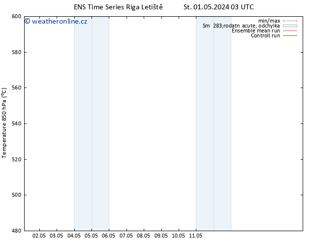 Height 500 hPa GEFS TS Čt 02.05.2024 03 UTC