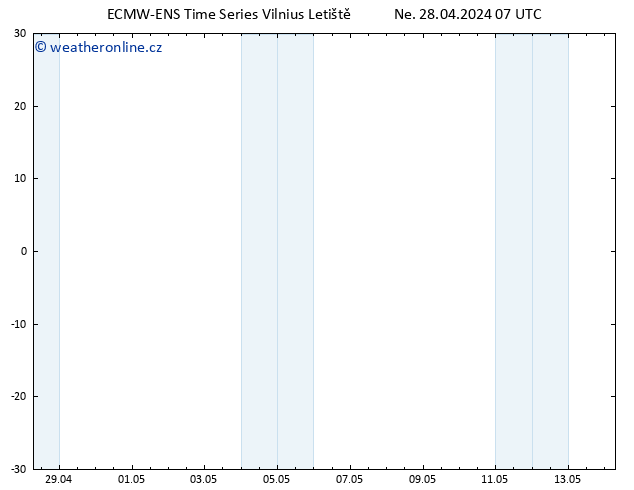 Temperature (2m) ALL TS Ne 28.04.2024 07 UTC