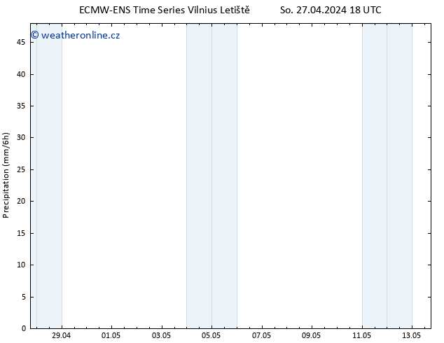 Srážky ALL TS Ne 28.04.2024 00 UTC