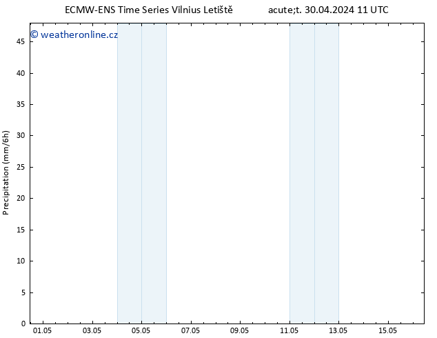 Srážky ALL TS Út 30.04.2024 17 UTC