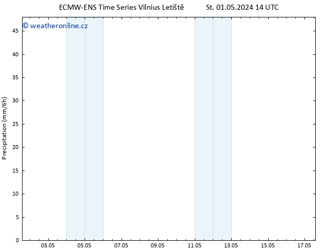 Srážky ALL TS St 01.05.2024 20 UTC