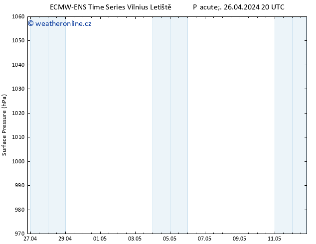 Atmosférický tlak ALL TS So 27.04.2024 02 UTC