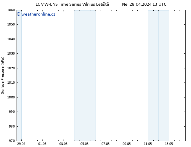 Atmosférický tlak ALL TS Út 14.05.2024 13 UTC