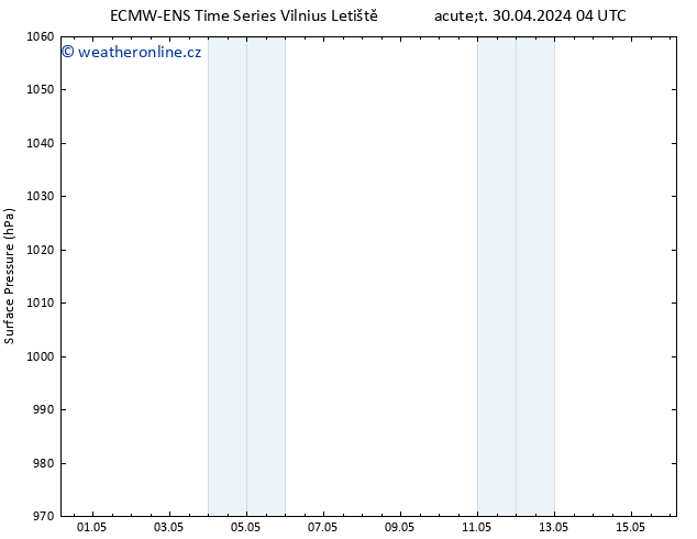 Atmosférický tlak ALL TS So 04.05.2024 04 UTC