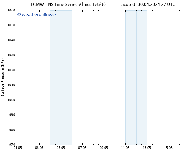 Atmosférický tlak ALL TS Čt 02.05.2024 10 UTC