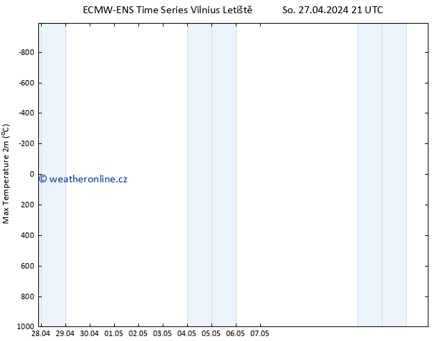 Nejvyšší teplota (2m) ALL TS Po 13.05.2024 21 UTC