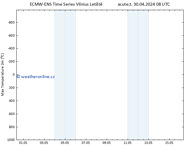 Nejvyšší teplota (2m) ALL TS St 01.05.2024 08 UTC