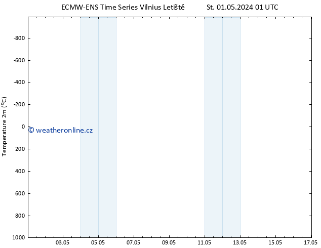 Temperature (2m) ALL TS Pá 03.05.2024 01 UTC