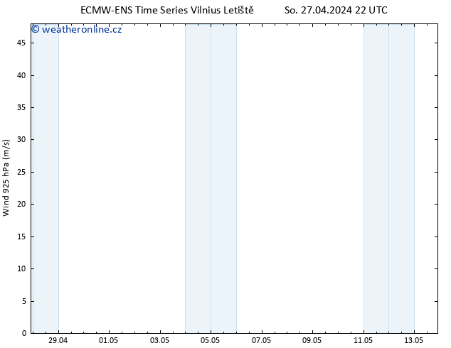 Wind 925 hPa ALL TS Po 13.05.2024 22 UTC