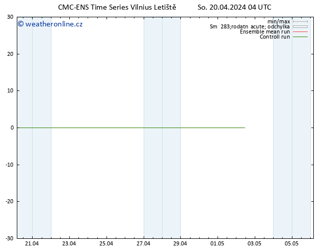 Height 500 hPa CMC TS So 20.04.2024 04 UTC