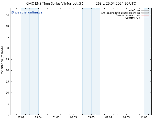 Srážky CMC TS Čt 25.04.2024 20 UTC