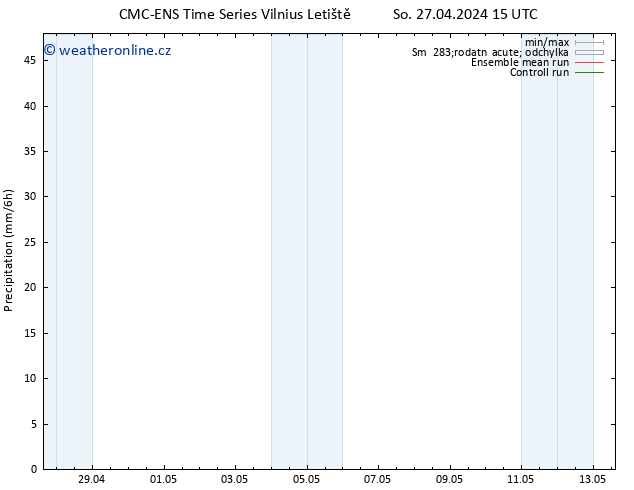 Srážky CMC TS So 27.04.2024 15 UTC
