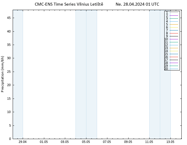 Srážky CMC TS Ne 28.04.2024 01 UTC