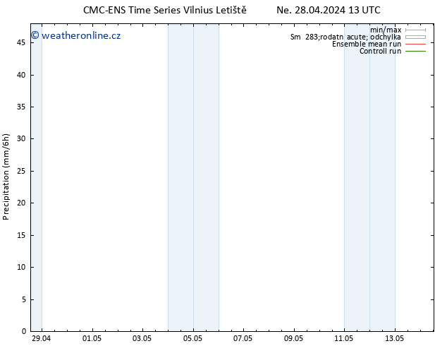 Srážky CMC TS Ne 28.04.2024 13 UTC