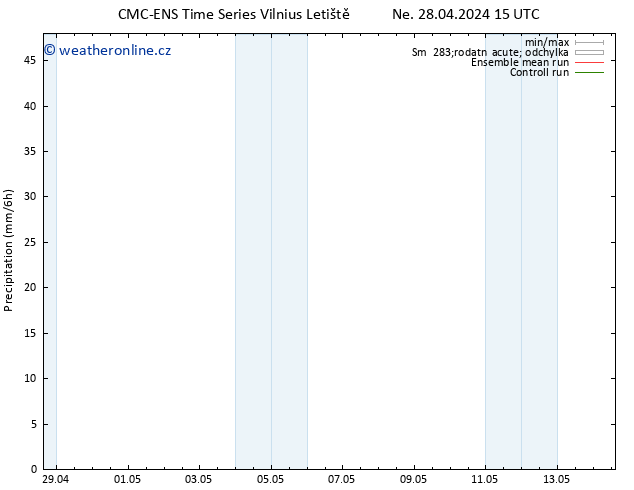 Srážky CMC TS Ne 28.04.2024 15 UTC