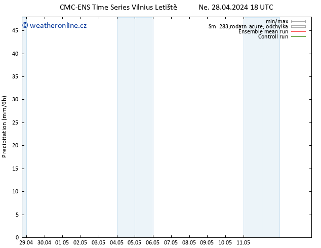 Srážky CMC TS Ne 28.04.2024 18 UTC