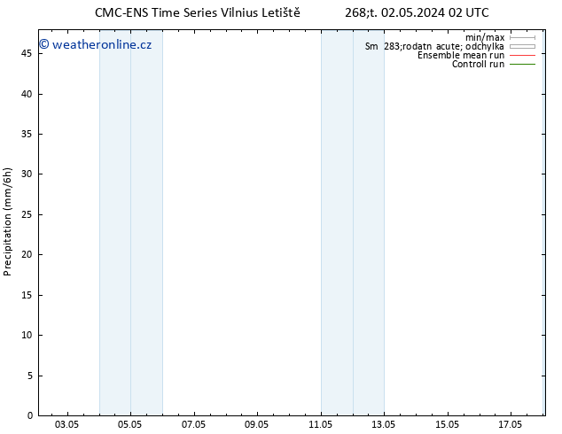 Srážky CMC TS Čt 02.05.2024 14 UTC