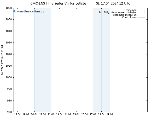 Atmosférický tlak CMC TS Ne 21.04.2024 12 UTC