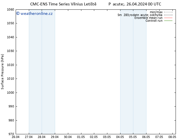 Atmosférický tlak CMC TS Pá 26.04.2024 06 UTC