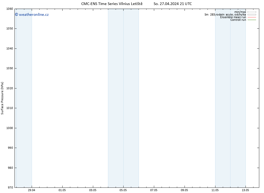 Atmosférický tlak CMC TS Út 07.05.2024 21 UTC