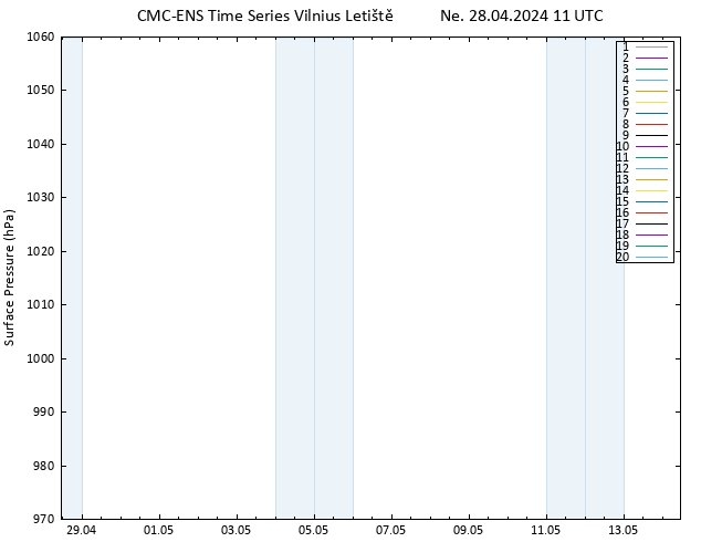 Atmosférický tlak CMC TS Ne 28.04.2024 11 UTC