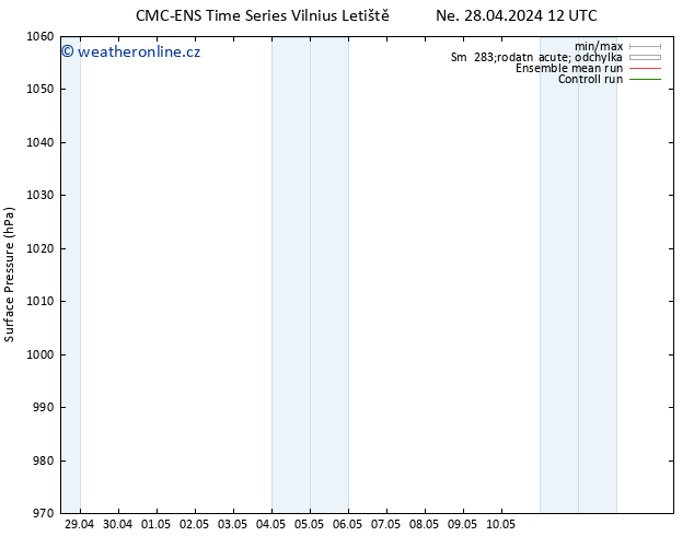 Atmosférický tlak CMC TS St 08.05.2024 12 UTC