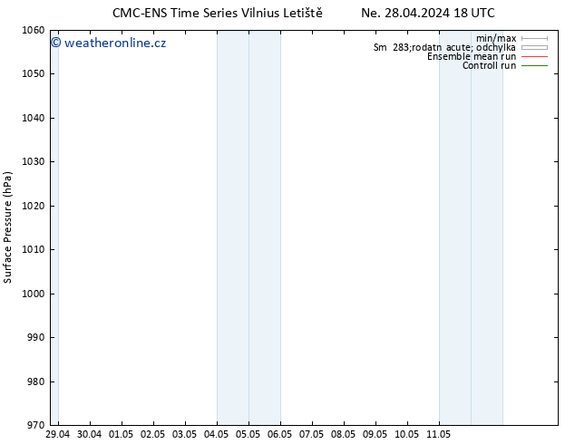 Atmosférický tlak CMC TS St 08.05.2024 18 UTC