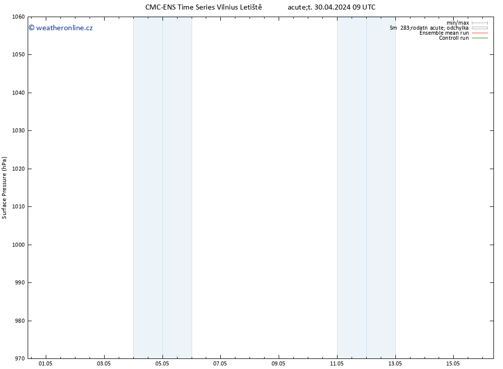 Atmosférický tlak CMC TS So 04.05.2024 09 UTC