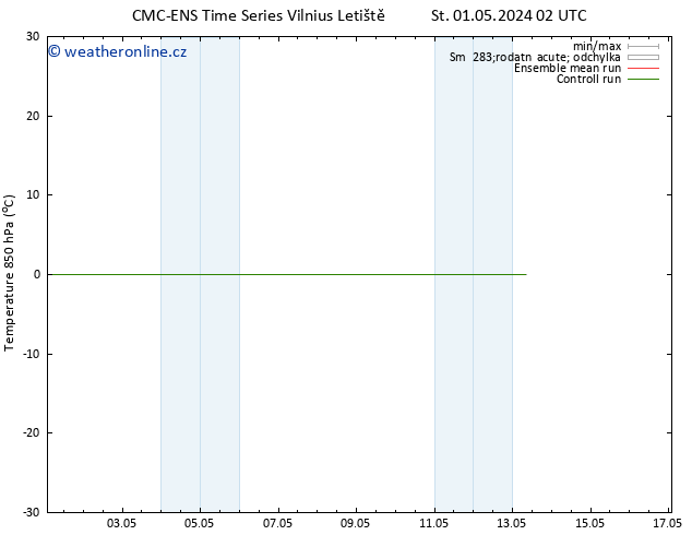 Temp. 850 hPa CMC TS Pá 03.05.2024 08 UTC